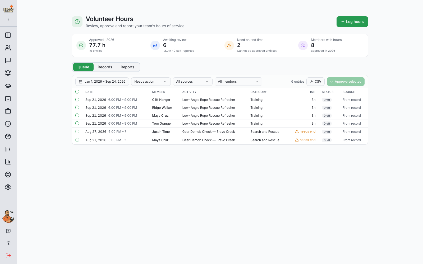Hours queue listing drafted rows waiting for approval